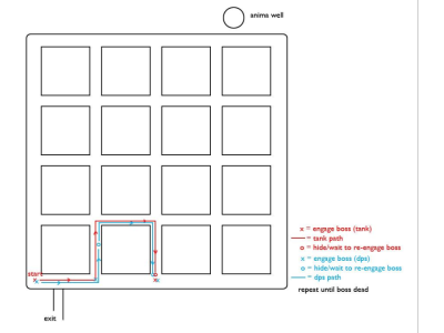 The Facility - Redguard fight movement map